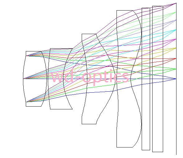 800萬像素手機(jī)鏡頭設(shè)計